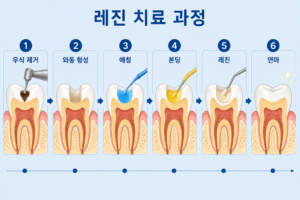 레진치료과정